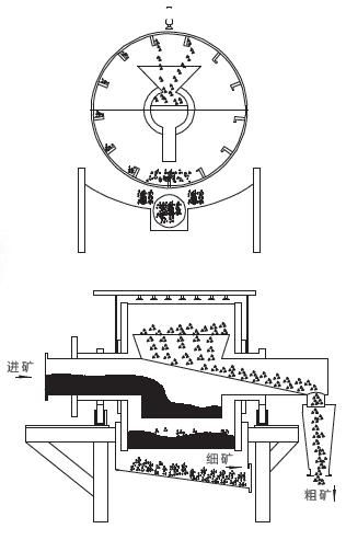 YTS型圆筒筛二